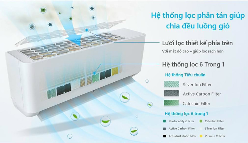 dịch vụ vệ sinh máy lạnh giá rẻ thủ đức